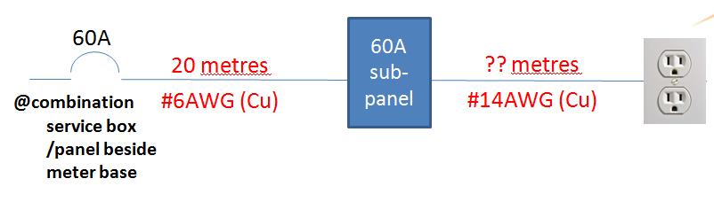 Diagram B2 Combination service panel Example 1 Distance from sub-panel to the general purpose outlet is 38 m.