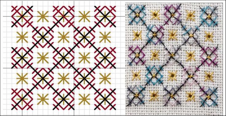 Note: the vertical stitches share the same hole so there are TWO stitches in the pattern.