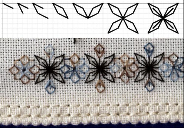 Understanding how to work diagonal stitches is a blackwork basic.