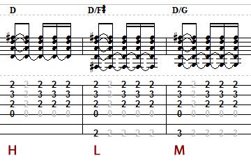 Adding Your Voicings Simply practice playing both versions of the D - D/F# - D/G starting in this order: High > Low > Middle Low > Middle > High Your Assignment: Today's assignment won't feature a