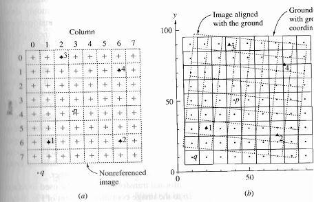 Photo Coordinates (digital) Pixels in a digital