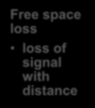 space loss loss of