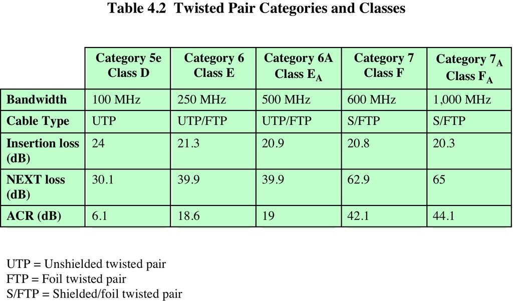 Twisted Pair Categories and