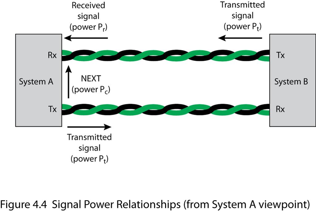 Signal Power