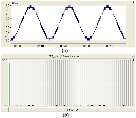 Waveforms of the output line voltage and harmonic spectrum of cascade 15-level inverter by a DC source have been presented in Fig.5. With respect to fig.