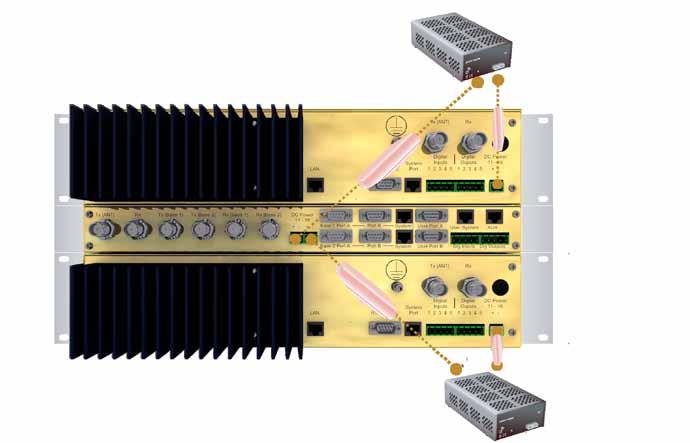Part E Getting Started - EH450 Communications Ports The Data Port and System Port of each Base Station connect directly to the Hot Standby Controller units corresponding ports with the cables