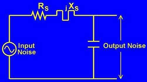 Criteria for Good Suppression Choke should be predominantly resistive With voltage divider (capacitor across input) A few hundred ohms can be very effective No voltage divider (brute force) At least
