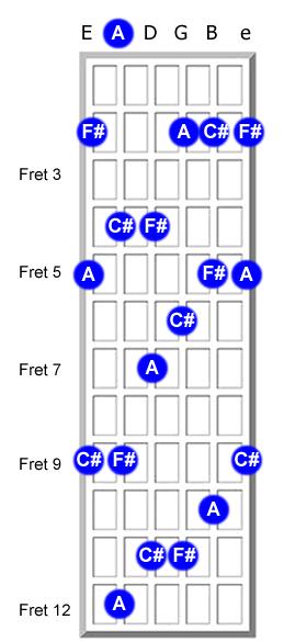 Slash Sheet Exercise (95 BPM): Simply practice playing the F#m chord four times each measure.