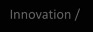 21 Innovation / Entrepreneurship
