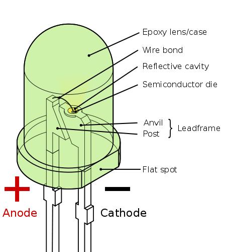 LEDs Light Emitting Diodes (LED) Diode