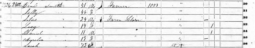 The issue of particular importance in the 1850 Federal Census entry is that the wife of Daniel Smith is listed as Sally, just like the 1855 New York State Census in Figure 11. The Ages for Daniel Sr.