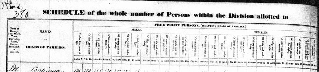 Silas Maxham appears again in the town of Lee, Oneida County, New York in the 1830 Federal Census in Figure 3. Figure 3. Silas Maxham Listing in 1830 Federal Census.
