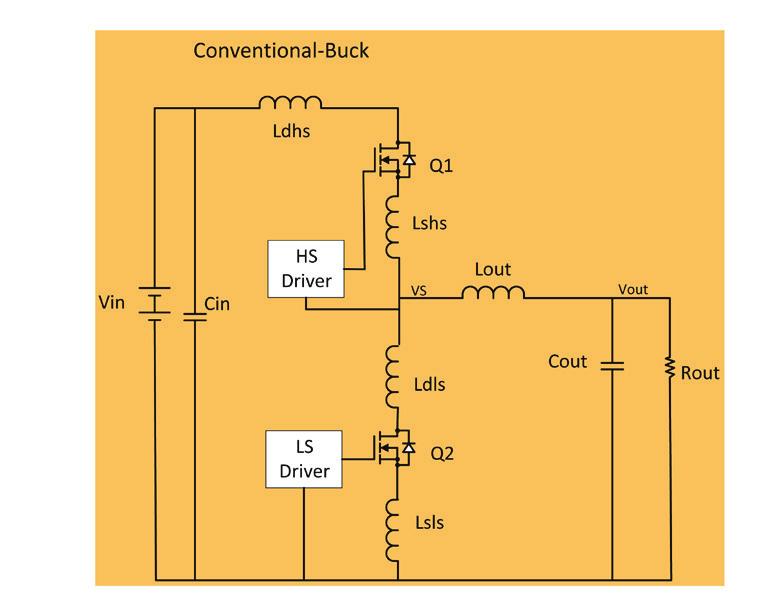 3. Gate Drive Loss: Switching the MOSFETs at high frequency causes higher gate drive losses.