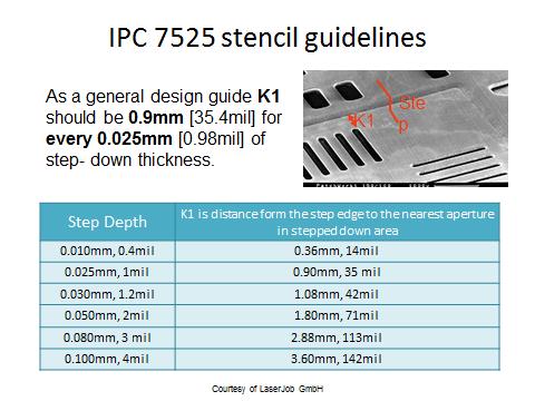 Design Review PCB layout drives the primary considerations of stencil design: foil thickness and aperture sizes.