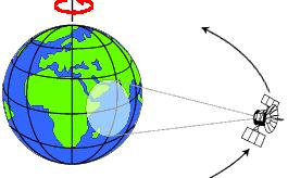 Geostationary orbits Orbit: the path that a satellite follows.