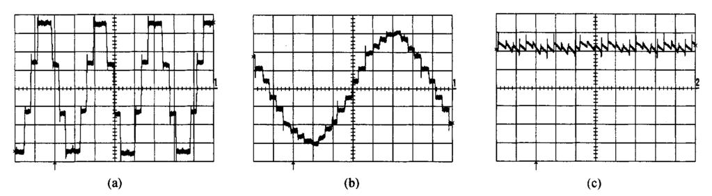 Experimental waveforms (24-pulse). (a) Injected current i. (b) Input current i. (c) Output voltage v. Scaling: 2 A/div; 100 V/div; 2 ms/div.