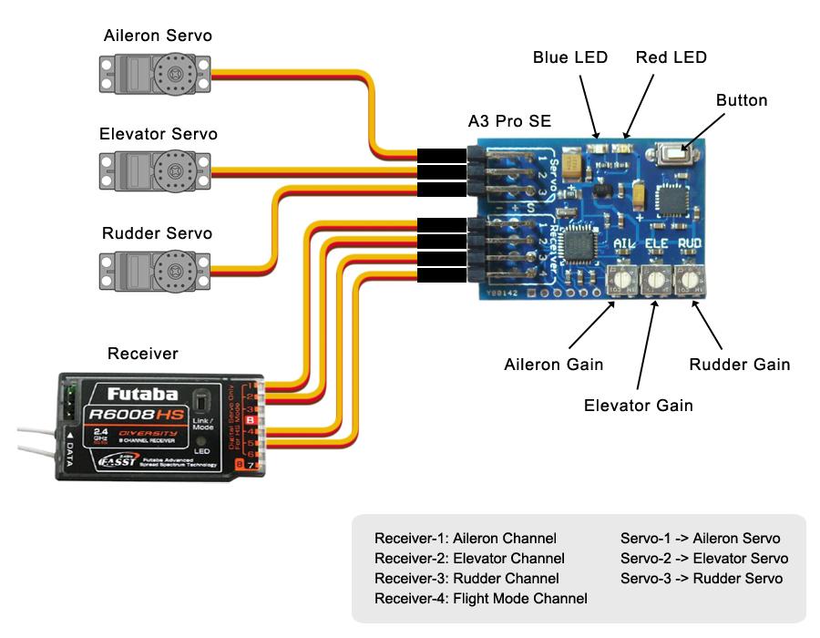 2 Connection Connect the controller to the receiver and servos according to the illustration below. Here we use a FUTABA R6008HS receiver as an example.