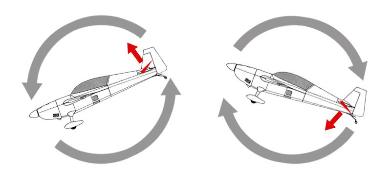 4 Elevator shown. Quickly move the nose of the aircraft downward around the pitch axis. The elevator should flap up as Rudder Quickly move the nose of the aircraft to the left around the yaw axis.