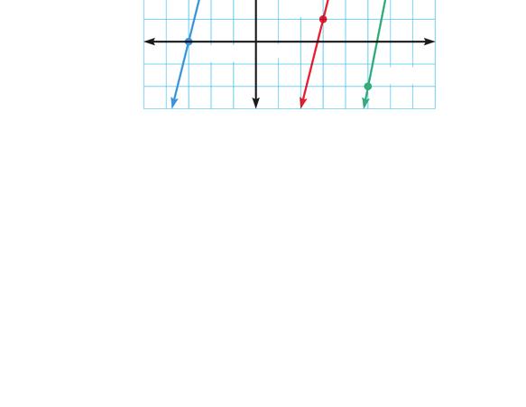 POSTULTES For Your Notebook POSTULTE 7 Slopes of Parallel Lines In a coordinate plane, two nonvertical lines are parallel if and onl if the have the same slope. n two vertical lines are parallel.