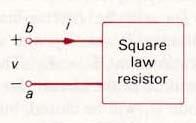 Example Nonlinear resistors with a wide range of characteristics can be obtained,