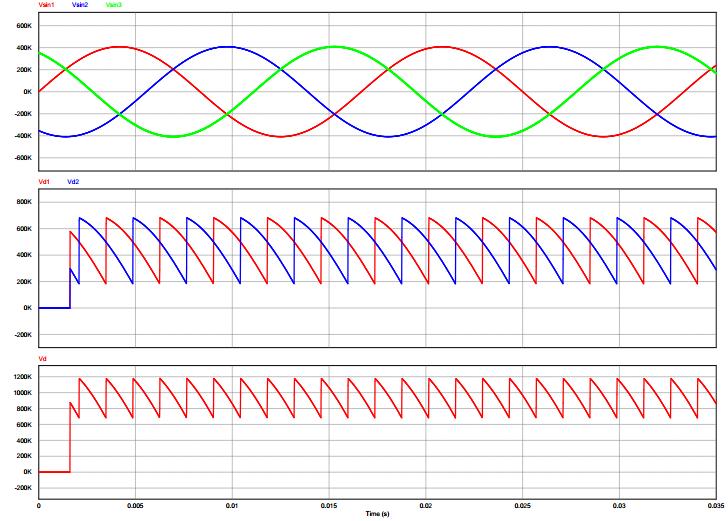 11. Model de simulare pentru redresorul cu 12 pulsuri. Fig. 12. Formele de undă rezultate în urma simulării.