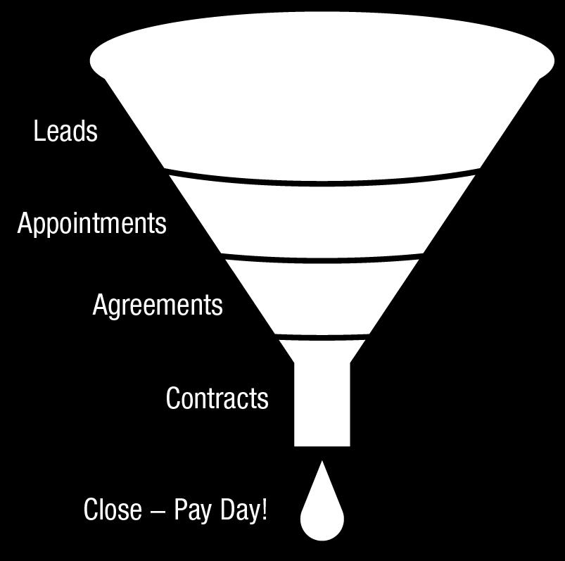 before all else! Prospecting determines the size of your funnel.