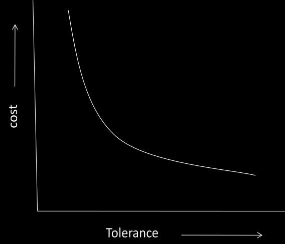Basic size Tolerance Tolerance Figure: Bilateral Tolerance Unilateral tolerance is preferred over bilateral tolerances because the operator can machine to the upper limit of the (or lower limit of