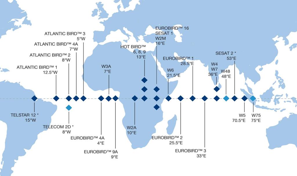 > 4 new satellites in 12 months Executing a far-reaching in-orbit expansion programme > Fill