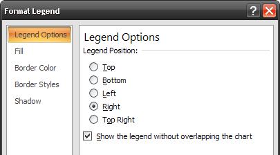4. Grafice elementului selectat; acelaşi rezultat se obţine selectând din fila Format. Pentru formatarea legendei executaţi clic dreapta pe legendă, apoi alegeţi comanda Format Legend.