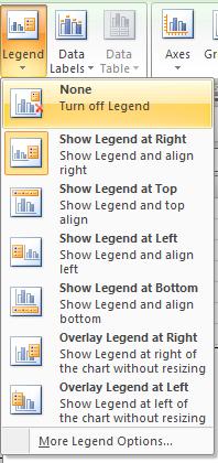 4. Grafice Opţiunile privind poziţionarea legendei faţă de un grafic şi afişarea ei, se află grupate şi în lista butonului Legend, aşa cum se poate observa din
