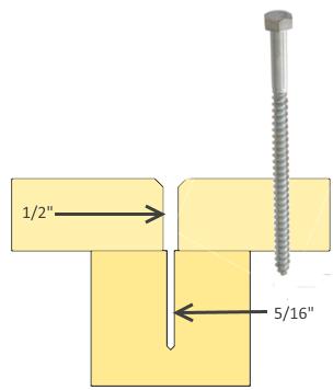 Step 3: Fastener Specification ½" x 6" lag screws: Lead holes for the threaded portion must be 5/16".