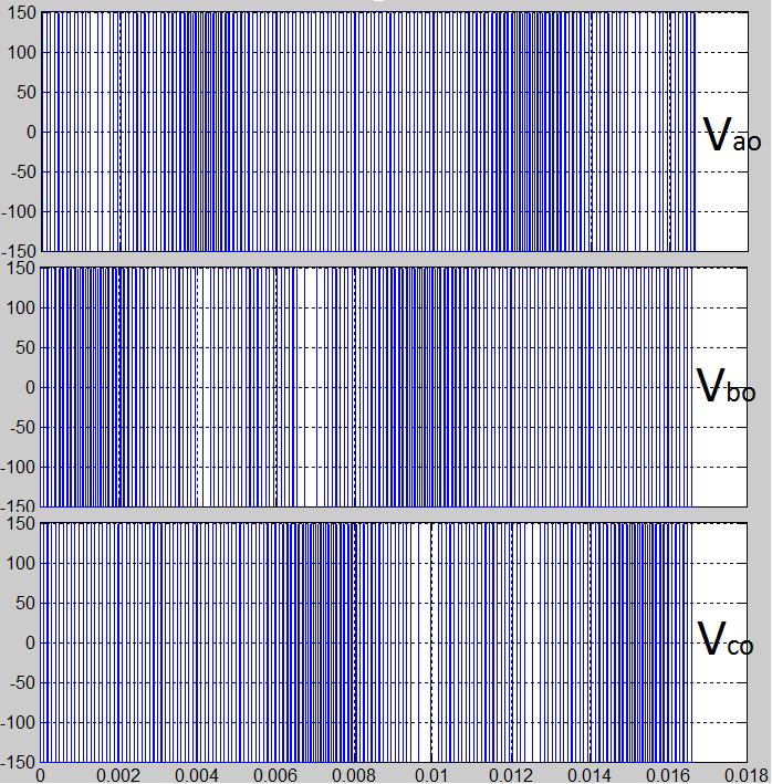 68 Figure 5.15: V ao, V bo, and V co for Linear Modulation SVPWM. 5.5 Mode 1 in Over-Modulation of SVPWM In the over-modulation region 1, additional calculations are required to compute the reference space vector.