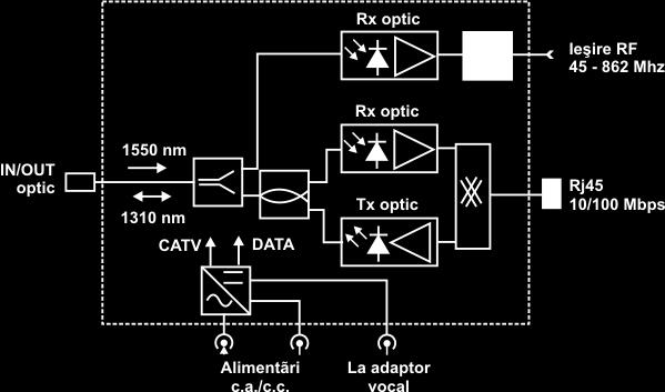 Filtrele diplex sau diplexoare sunt folosite în nodurile optice ale unei reţele HFC sau alte aplicaţii pentru a realiza separarea căii directe de cea inversă, după cum se observă foarte bine din