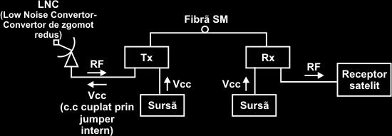Fig. I.24. Aplicaţie cu media-convertoare II.06.7. Tehnologii de comunicaţie pe fibre optice.