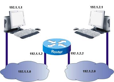 relaying ) se face în funcţie de o bază de date care se află pe router conţinând rute. Această bază de date se mai numeşte şi tabelă de rutare.