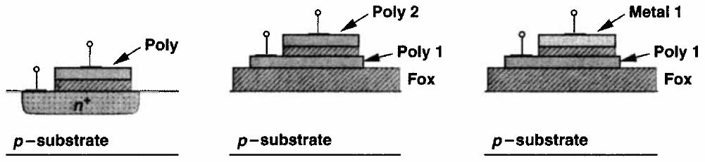 Capacitors Poly