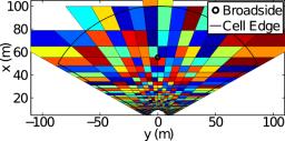 Selection for Taming Complexity Beam selection: Power-based thresholding