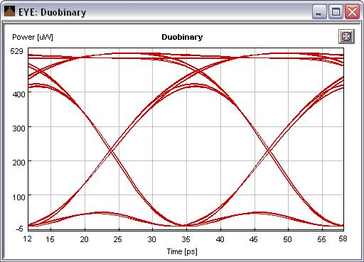 Duobinary Modulation Format 43 Gb/s Data 43 Gb/s Data π 0 Intensity Transmitter Precoder Precoder LD LPF MZM LPF 1 1 0 1 0 Phase time out Duobinary Eye diagram Intensity modulation format Complicated