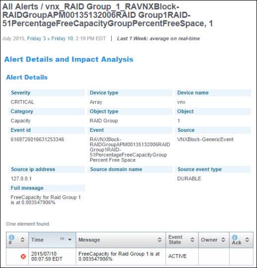 Create custom alerts Figure 17 Detailed report for the VNX event Create a custom alert from an external event Follow these steps to create an alert from an event arriving on the Generic Event