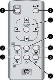 Remote control 1 TV: Press to toggle between viewing photos on an attached television monitor or on the camera image display.