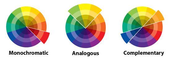 Analogous Colors Analogous colors are colors that sit side by side on the color