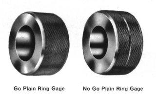 Ring Gauge/Snap Gauge For a Shaft, the Go Gauge checks the maximum