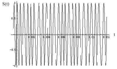 Wireless communication system 181 FIG. 15 The GMSK modulated signal S(t). 4.