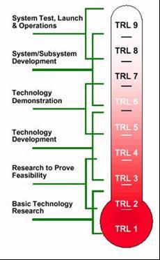 How to see where you are on the way to a product Technology readiness levels (TRLs) are measures used to assess the maturity of evolving technologies (devices, materials, components, software, work