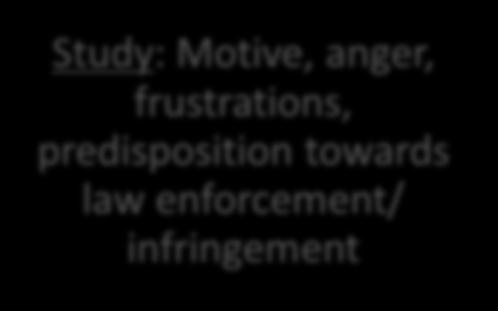 Study: Motive, anger, frustrations, predisposition towards law enforcement/
