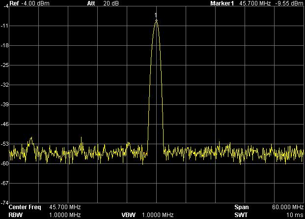 peak as the center frequency of the analyzer.