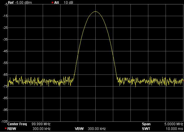 1 Auto Scale This setting enables the readout resolution of the current Y-axis to be the maximum possible on condition that the whole signal