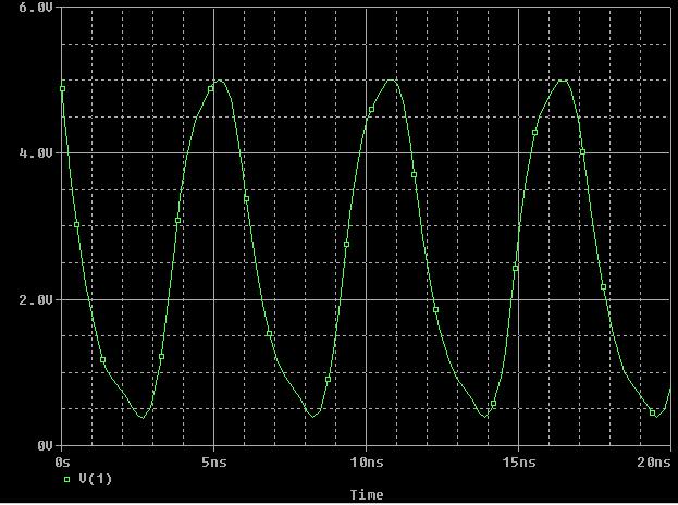 VERIFICATION OF SPICE AC PARAMETERS SPICE Three Stage Ring Oscillator with Transistor Parameters