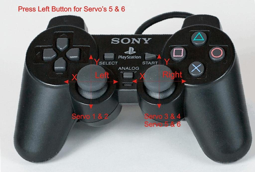 When any of the Servo has reached its limit and if user further tries to move it beyond the limit by tilting corresponding Analog Stick, Servo will not move and this condition will be indicated by a