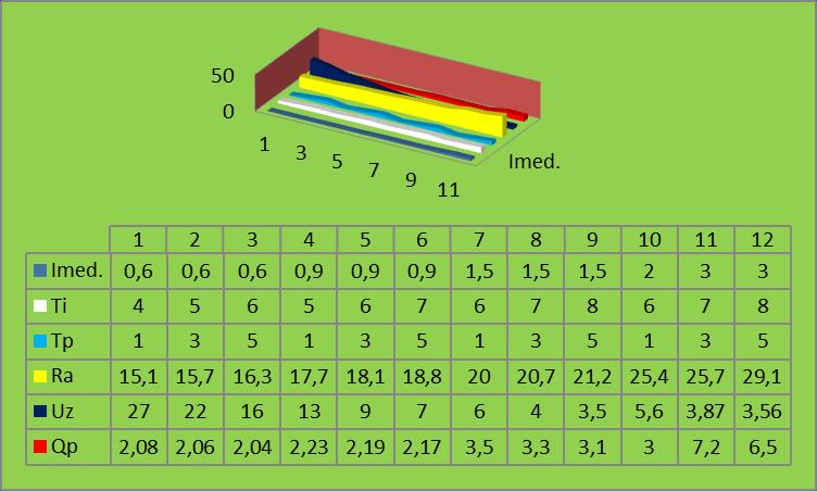 Fig.43.Table containing the values electrical erosion parameters Fig.45.Form 2D electrice.si erosion parameters values. Fig.44.Form 2D electrical 4.